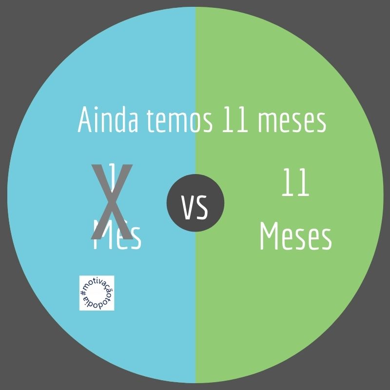 Comece o quanto antes Motivação Todo Dia Keila C Carraturi